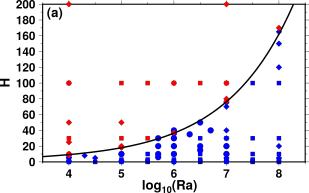 Figure1a