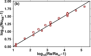 Figure1b