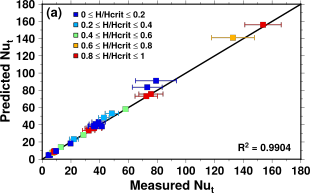 Figure2a