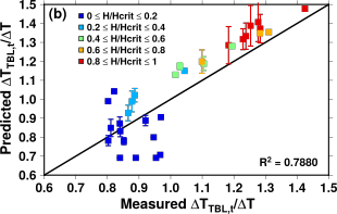 Figure2b