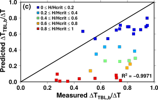 Figure2c