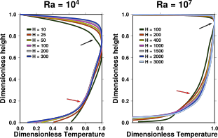 Figure3