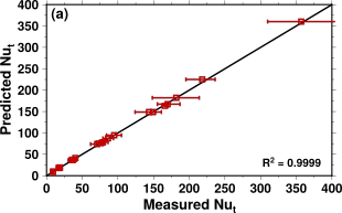 Figure4a