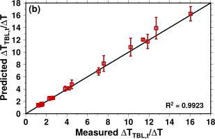 Figure4b