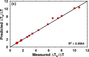 Figure4c