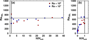 Figure5