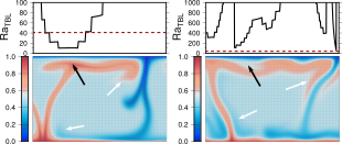 Figure6