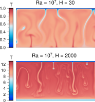 Figure7