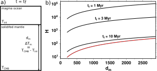 Figure9