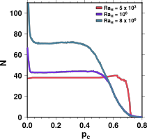 Figure10