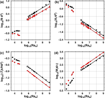 Figure12