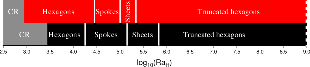 Figure4