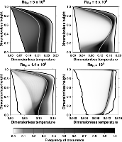 Figure6