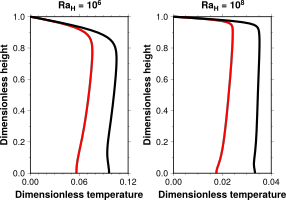 Figure7