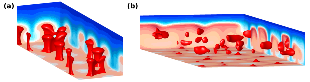 Figure2