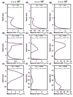 Figure3