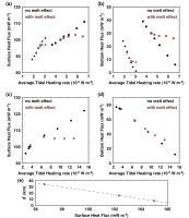 Figure4
