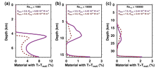 Figure5