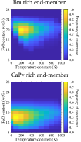 Figure4