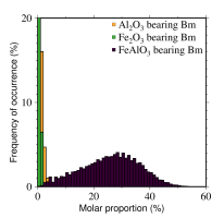 SupplementaryFigure5