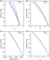 SupplementaryFigure6