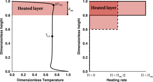 Figure1