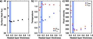 Figure2