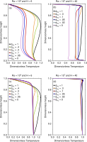 Figure3