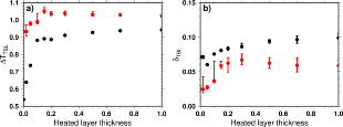 SupplementaryFigure2
