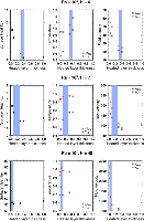 SupplementaryFigure3