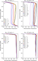 SupplementaryFigure4