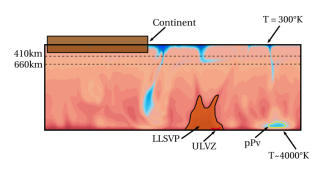 EarthModel