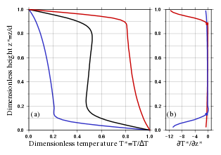 Figure6_2