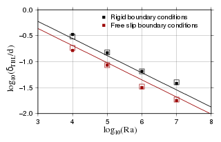 Figure6_3