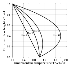Figure6_4