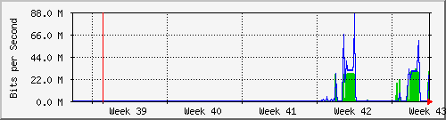 month