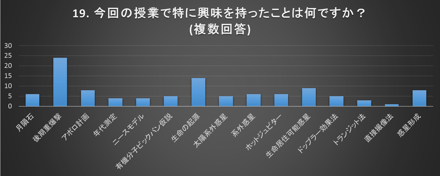 今回の講義で特に興味を持ったもの