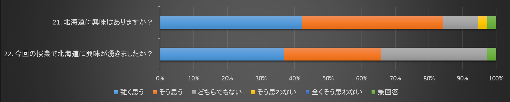 おまけ